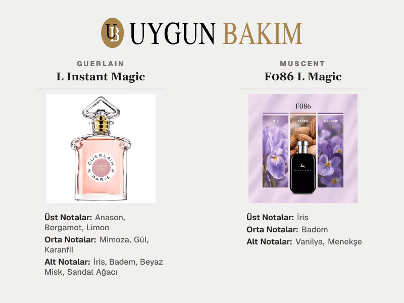Guerlain L Instant Magic | Muscent F086 L Magic Muadili