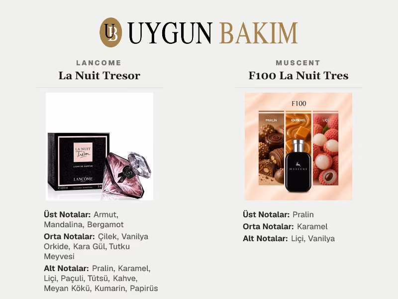 Lancome La Nuit Tresor | Muscent F100 La Nuit Tres Muadili