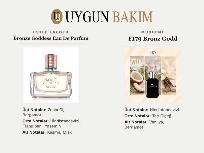 Estee Lauder Bronze Goddess Eau De Parfum | Muscent F179 Bronz Godd Muadili