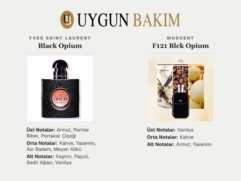 Yves Saint Laurent Black Opium | Muscent F121 Blck Opium Muadili