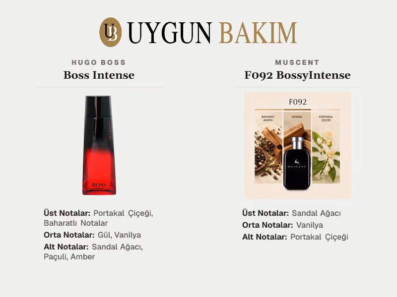 Hugo Boss Boss Intense | Muscent F092 BossyIntense Muadili