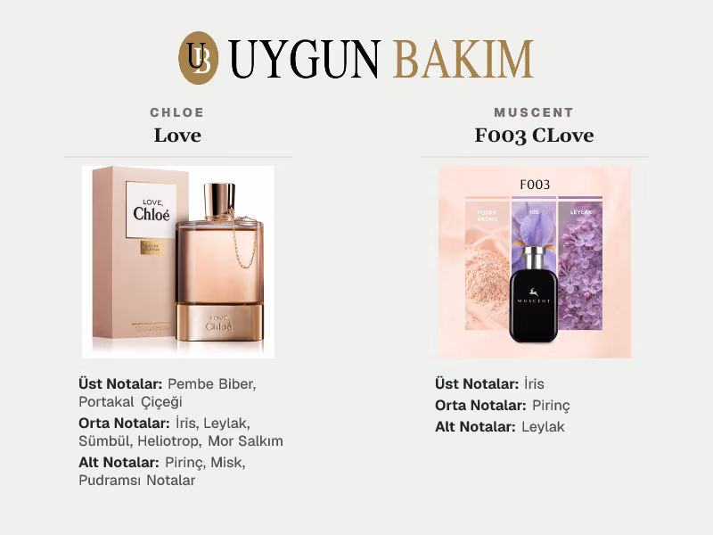 Chloe Love | Muscent F003 CLove Muadili