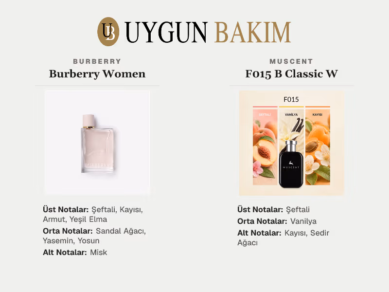 Burberry Women | Muscent F015 B Classic W Muadili