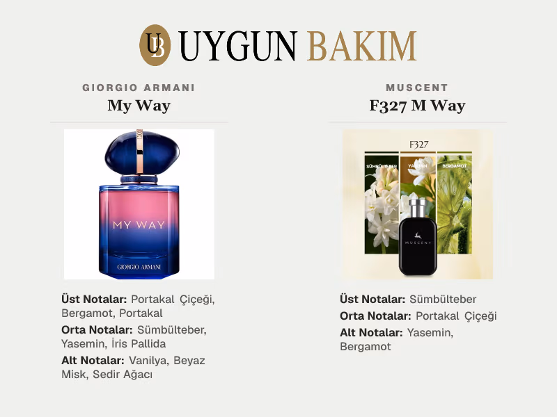 Giorgio Armani My Way | Muscent F327 M Way Muadili