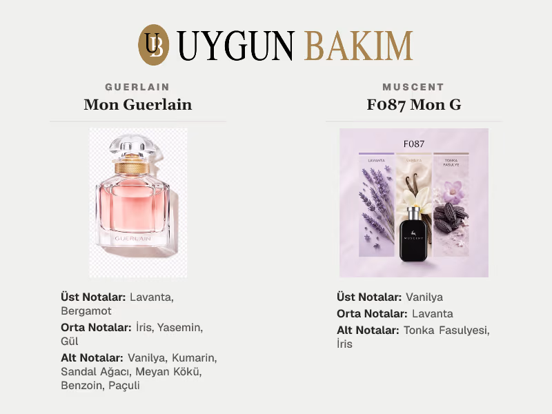 Guerlain Mon Guerlain | Muscent F087 Mon G Muadili
