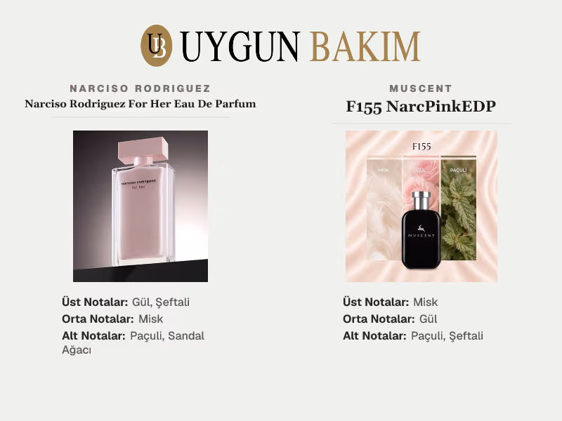 Narciso Rodriguez For Her Eau De Parfum | Muscent F155 NarcPinkEDP Muadili