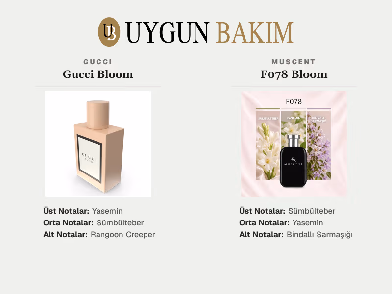 Gucci Bloom | Muscent F078 Bloom Muadili