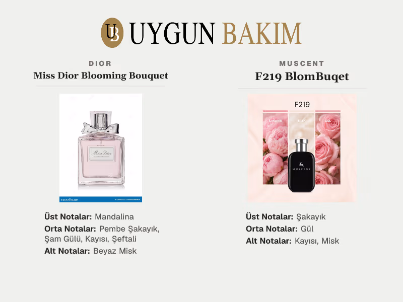 Dior Miss Dior Blooming Bouquet | Muscent F219 BlomBuqet Muadili