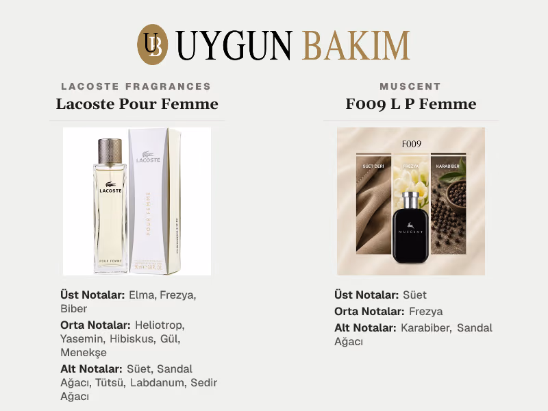 Lacoste Fragrances Lacoste Pour Femme | Muscent F009 L P Femme Muadili