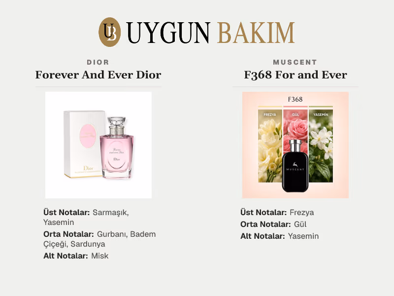 Dior Forever And Ever Dior | Muscent F368 For and Ever Muadili