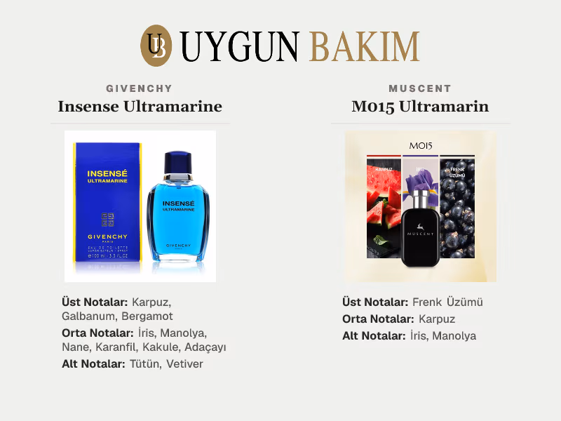 Givenchy Insense Ultramarine | Muscent M015 Ultramarin Muadili