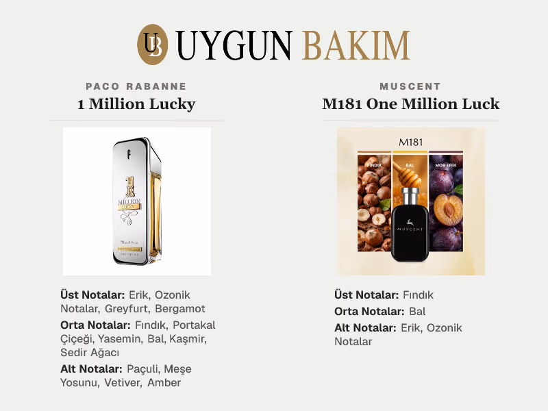 Paco Rabanne 1 Million Lucky | Muscent M181 One Million Luck Muadili