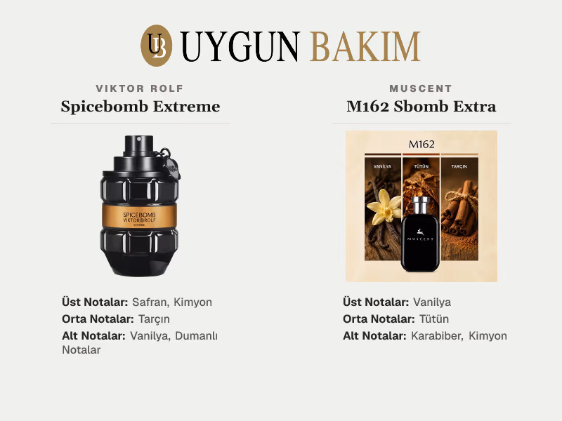 Viktor Rolf Spicebomb Extreme | Muscent M162 Sbomb Extra Muadili