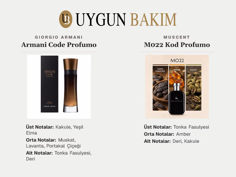 Giorgio Armani Armani Code Profumo | Muscent M022 Kod Profumo Muadili