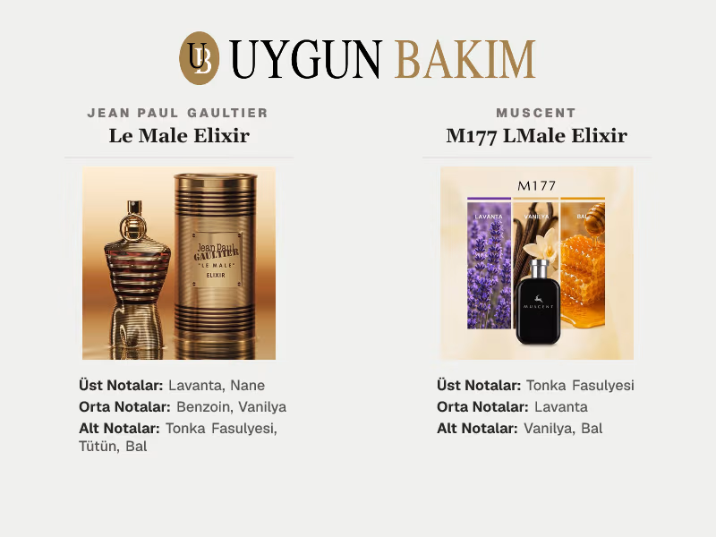 Jean Paul Gaultier Le Male Elixir | Muscent M177 LMale Elixir Muadili
