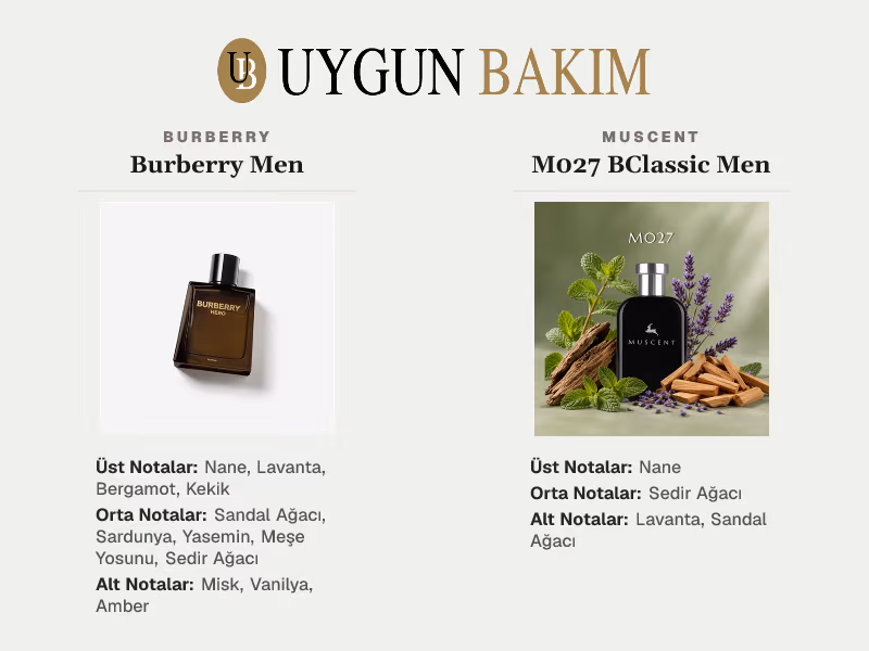 Burberry Men | Muscent M027 BClassic Men Muadili