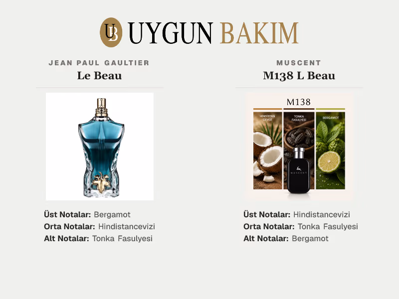Jean Paul Gaultier Le Beau | Muscent M138 L Beau Muadili