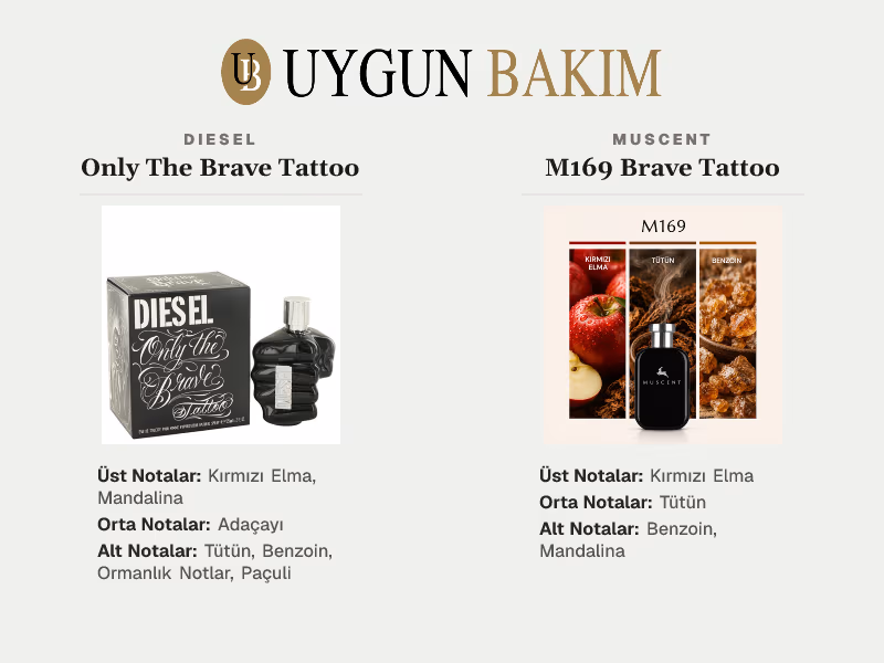 Diesel Only The Brave Tattoo | Muscent M169 Brave Tattoo Muadili