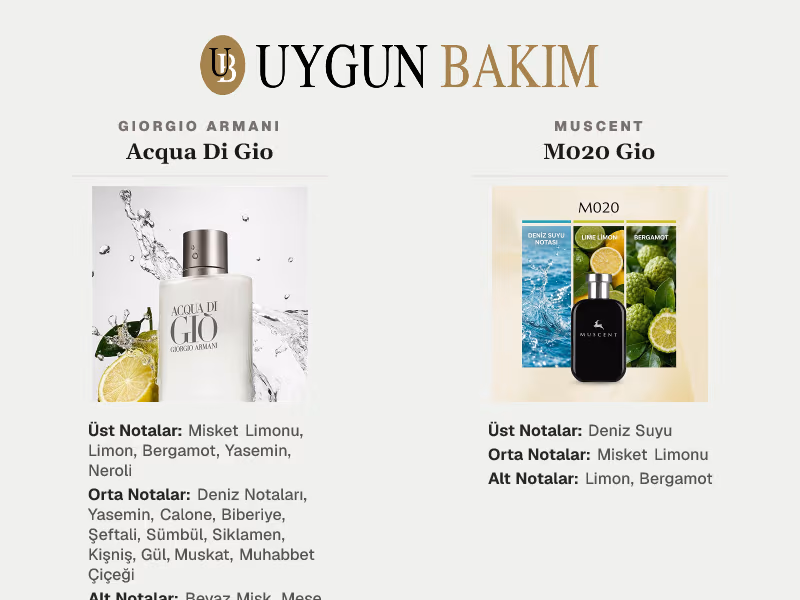 Giorgio Armani Acqua Di Gio | Muscent M020 Gio Muadili