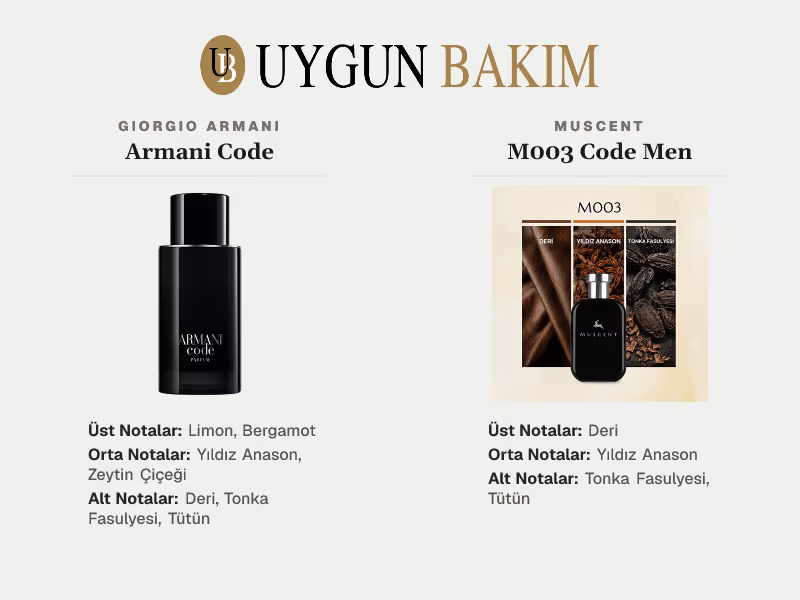 Giorgio Armani Armani Code | Muscent M003 Code Men Muadili