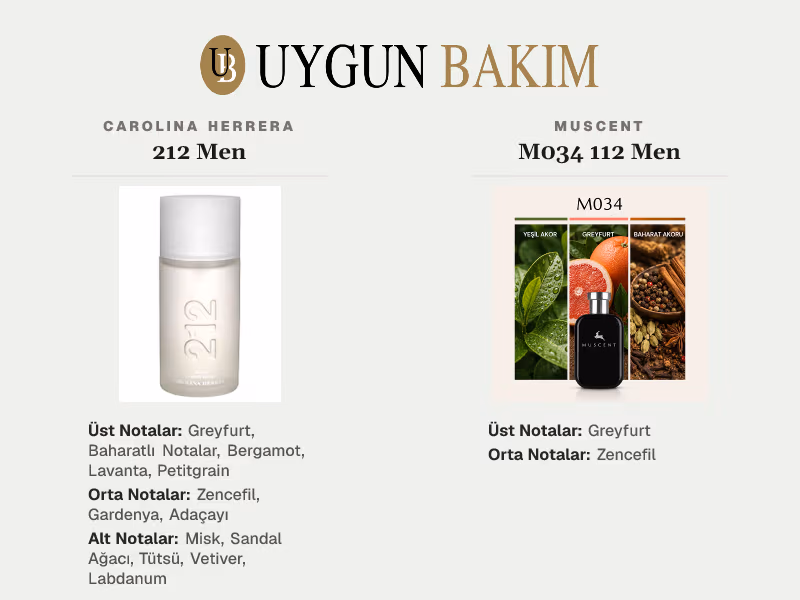 Carolina Herrera 212 Men | Muscent M034 112 Men Muadili