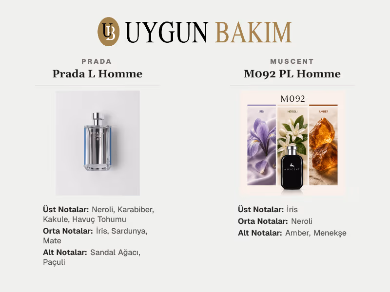 Prada L Homme | Muscent M092 PL Homme Muadili