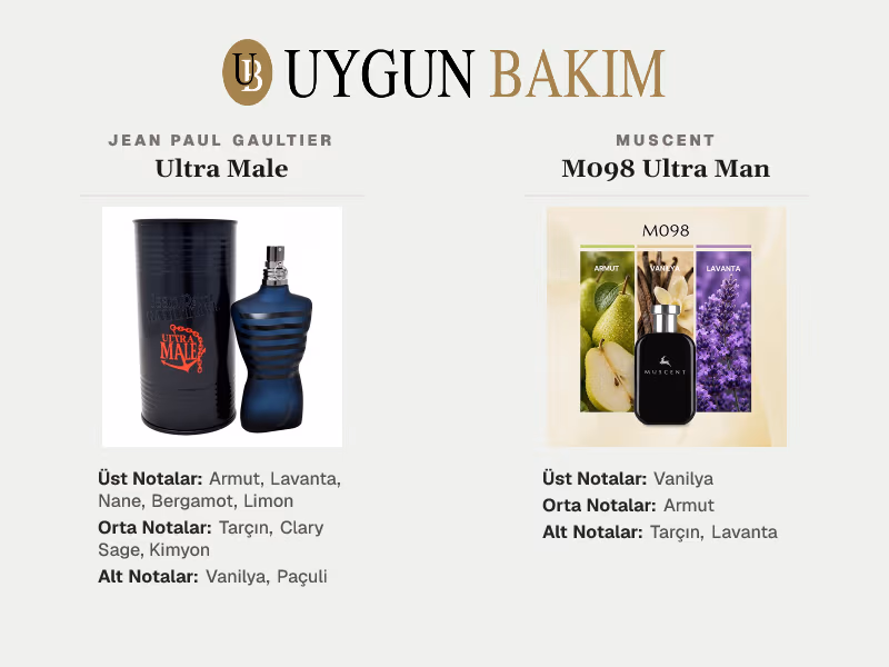 Jean Paul Gaultier Ultra Male | Muscent M098 Ultra Man Muadili