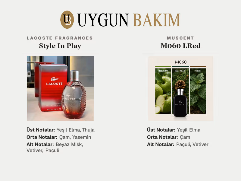 Lacoste Fragrances Style In Play | Muscent M060 LRed Muadili