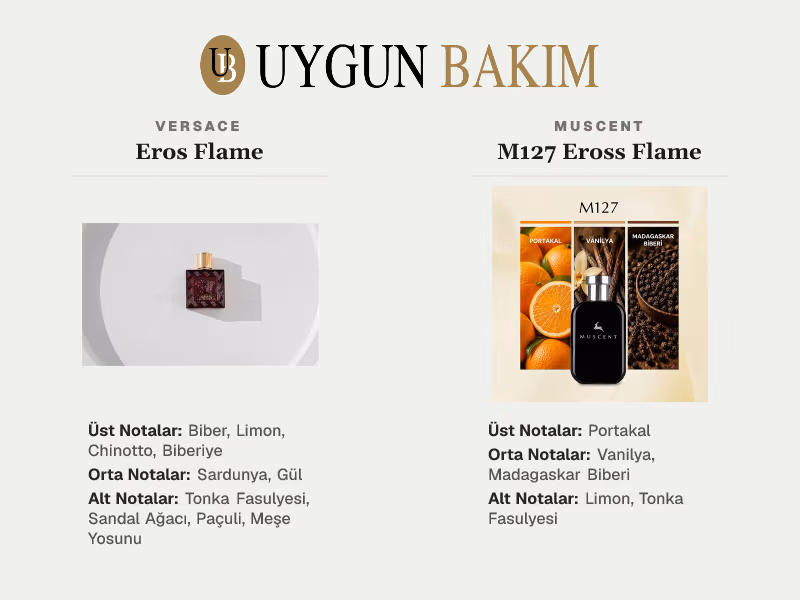 Versace Eros Flame | Muscent M127 Eross Flame Muadili