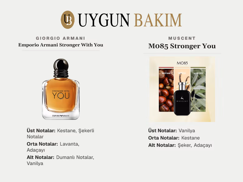 Giorgio Armani Emporio Armani Stronger With You | Muscent M085 Stronger You Muadili