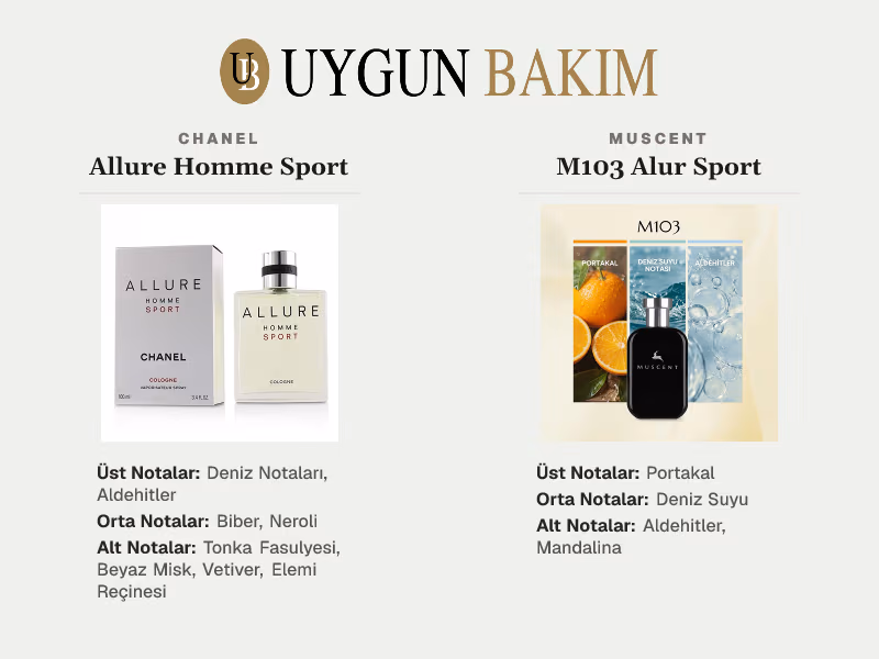 Chanel Allure Homme Sport | Muscent M103 Alur Sport Muadili