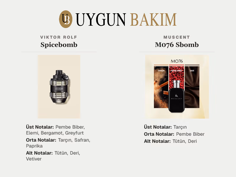 Viktor Rolf Spicebomb | Muscent M076 Sbomb Muadili