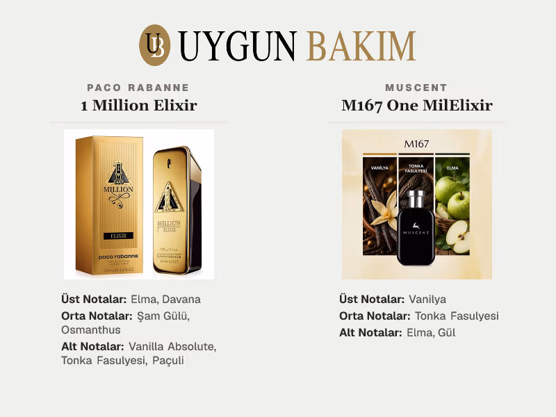 Paco Rabanne 1 Million Elixir | Muscent M167 One MilElixir Muadili