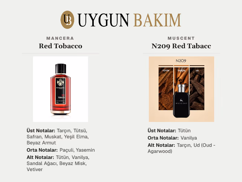 Mancera Red Tobacco | Muscent N209 Red Tabacc Muadili