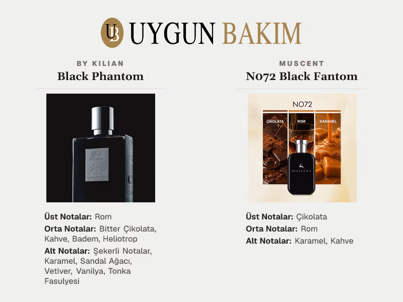 By Kilian Black Phantom | Muscent N072 Black Fantom Muadili