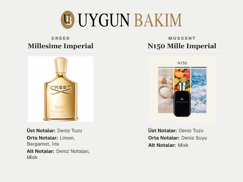 Creed Millesime Imperial | Muscent N150 Mille Imperial Muadili