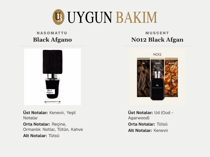 Nasomatto Black Afgano | Muscent N012 Black Afgan Muadili