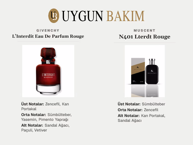 Givenchy L’Interdit Eau De Parfum Rouge | Muscent N401 Lterdt Rouge Muadili