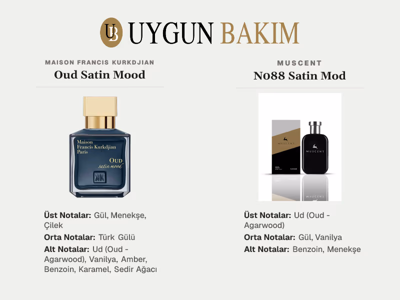 Maison Francis Kurkdjian Oud Satin Mood | Muscent N088 Satin Mod Muadili