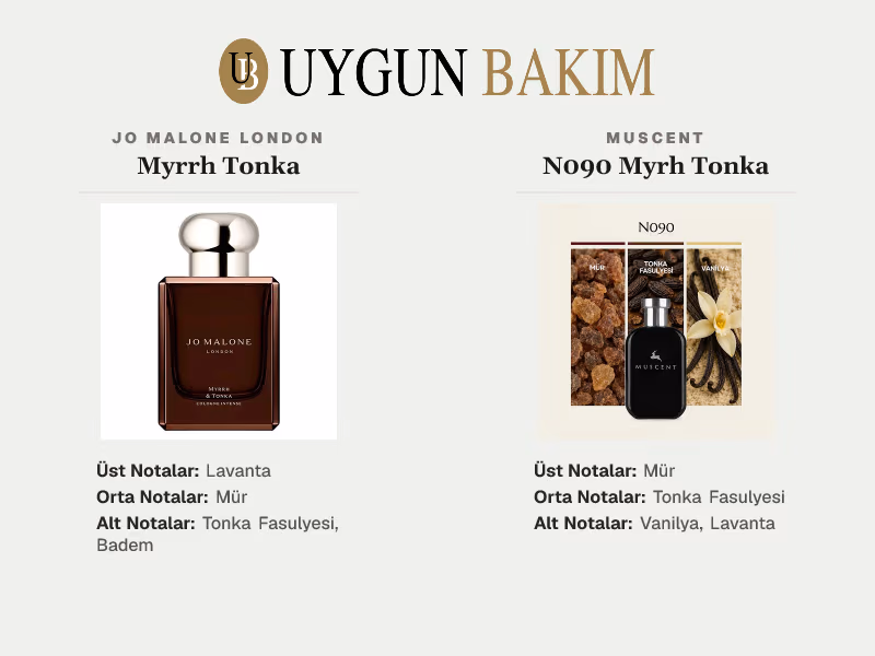 Jo Malone London Myrrh Tonka | Muscent N090 Myrh Tonka Muadili