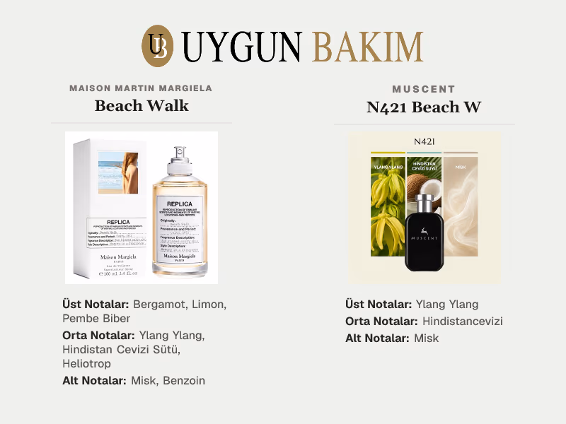 Maison Martin Margiela Beach Walk | Muscent N421 Beach W Muadili