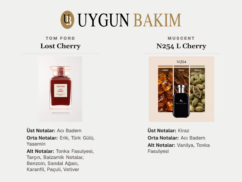 Tom Ford Lost Cherry | Muscent N254 L Cherry Muadili