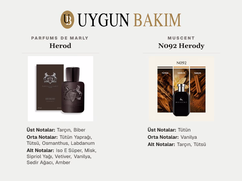 Parfums De Marly Herod | Muscent N092 Herody Muadili