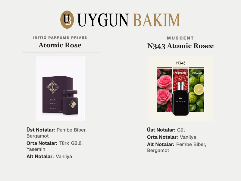 Initio Parfums Prives Atomic Rose | Muscent N343 Atomic Rosee Muadili