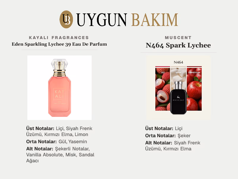 Kayali Fragrances Eden Sparkling Lychee 39 Eau De Parfum | Muscent N464 Spark Lychee Muadili