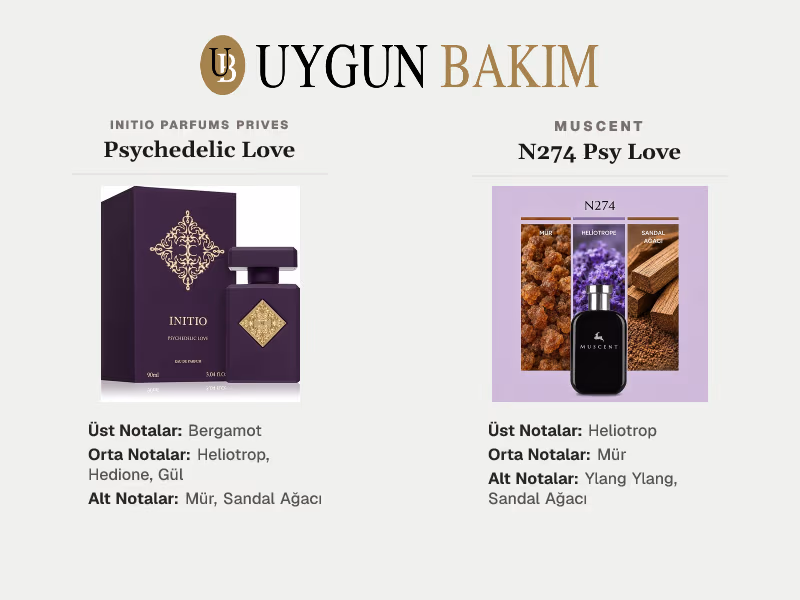 Initio Parfums Prives Psychedelic Love | Muscent N274 Psy Love Muadili
