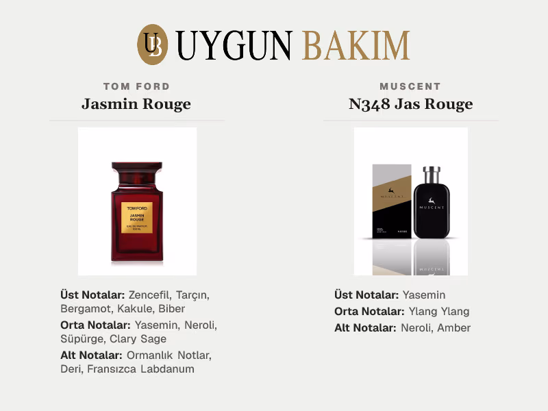 Tom Ford Jasmin Rouge | Muscent N348 Jas Rouge Muadili