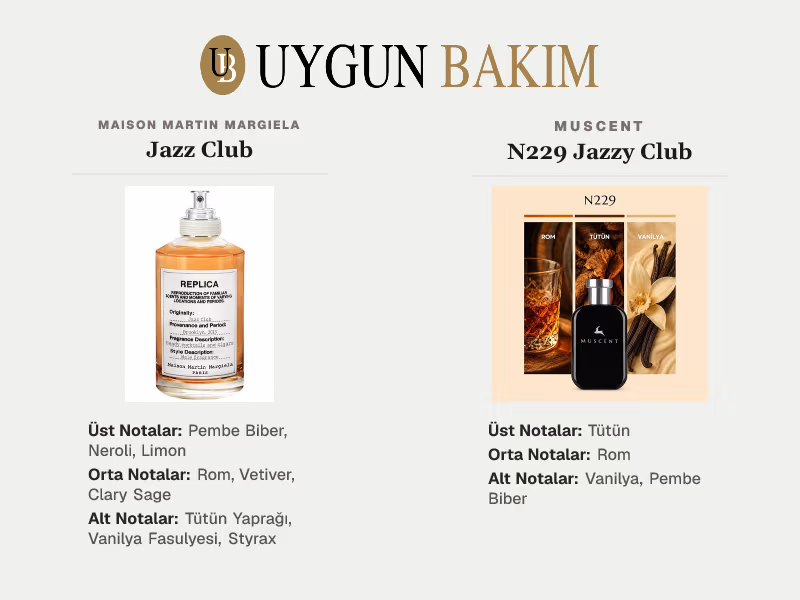 Maison Martin Margiela Jazz Club | Muscent N229 Jazzy Club Muadili