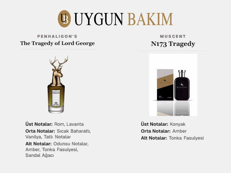 Penhaligon's The Tragedy of Lord George | Muscent N173 Tragedy Muadili