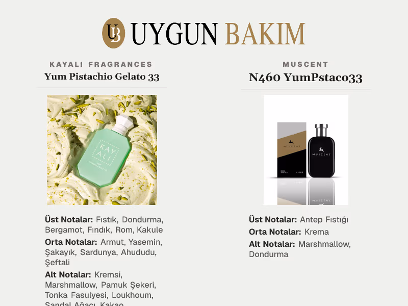 Kayali Fragrances Yum Pistachio Gelato 33 | Muscent N460 YumPstaco33 Muadili